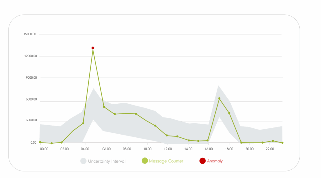 Aplikacja do monitoringu integracji SAP - Amphi