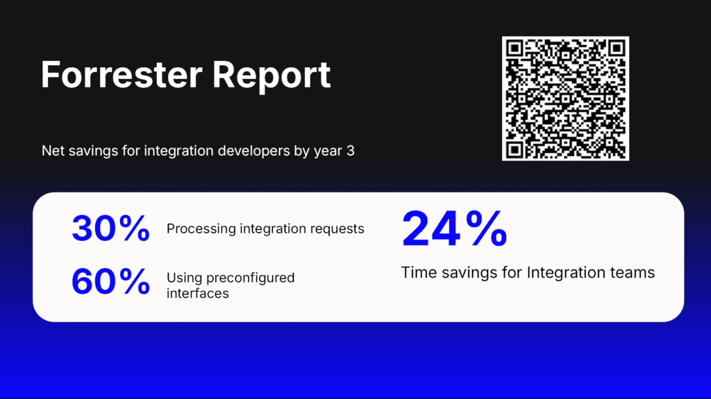 SAP Integration Suite - Forrester Report