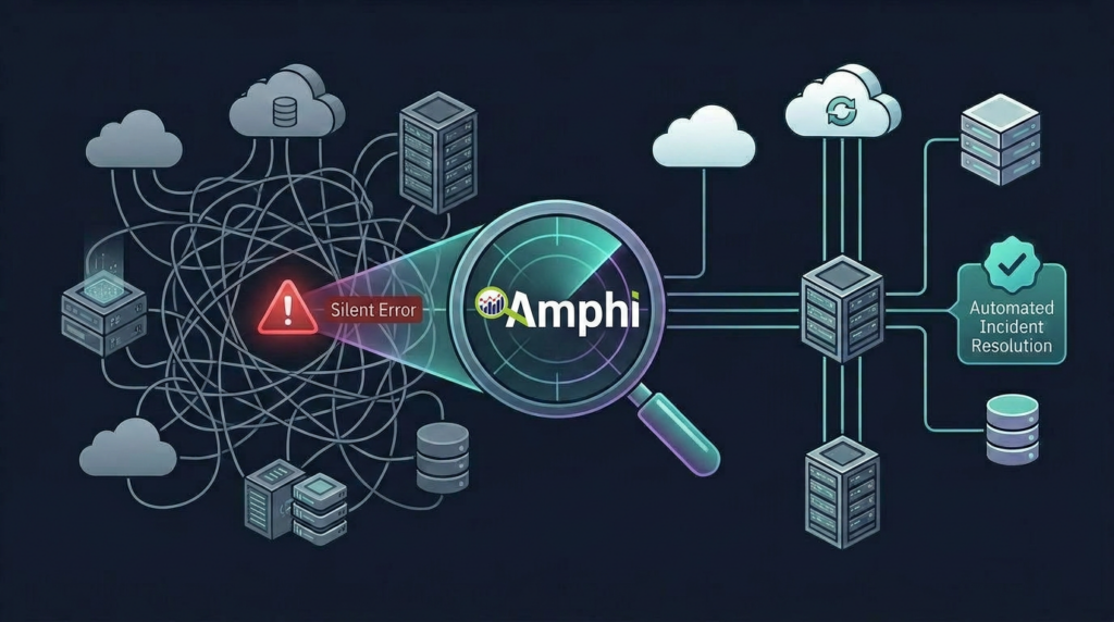 A UI dashboard graphic showing a complex hybrid integration landscape where a glowing Amphi radar tool isolates and highlights a hidden red Silent Error, suggesting automated incident resolution.