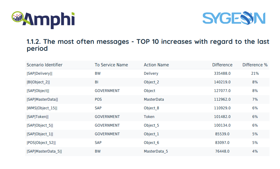 Amphi - message counter report