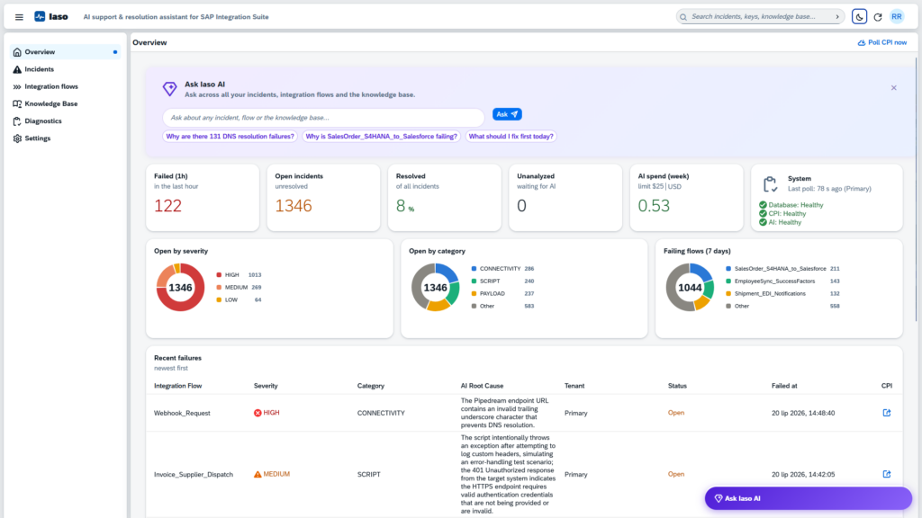 Iaso overview dashboard: Ask Iaso banner and open incidents by severity, category, and failing flows
