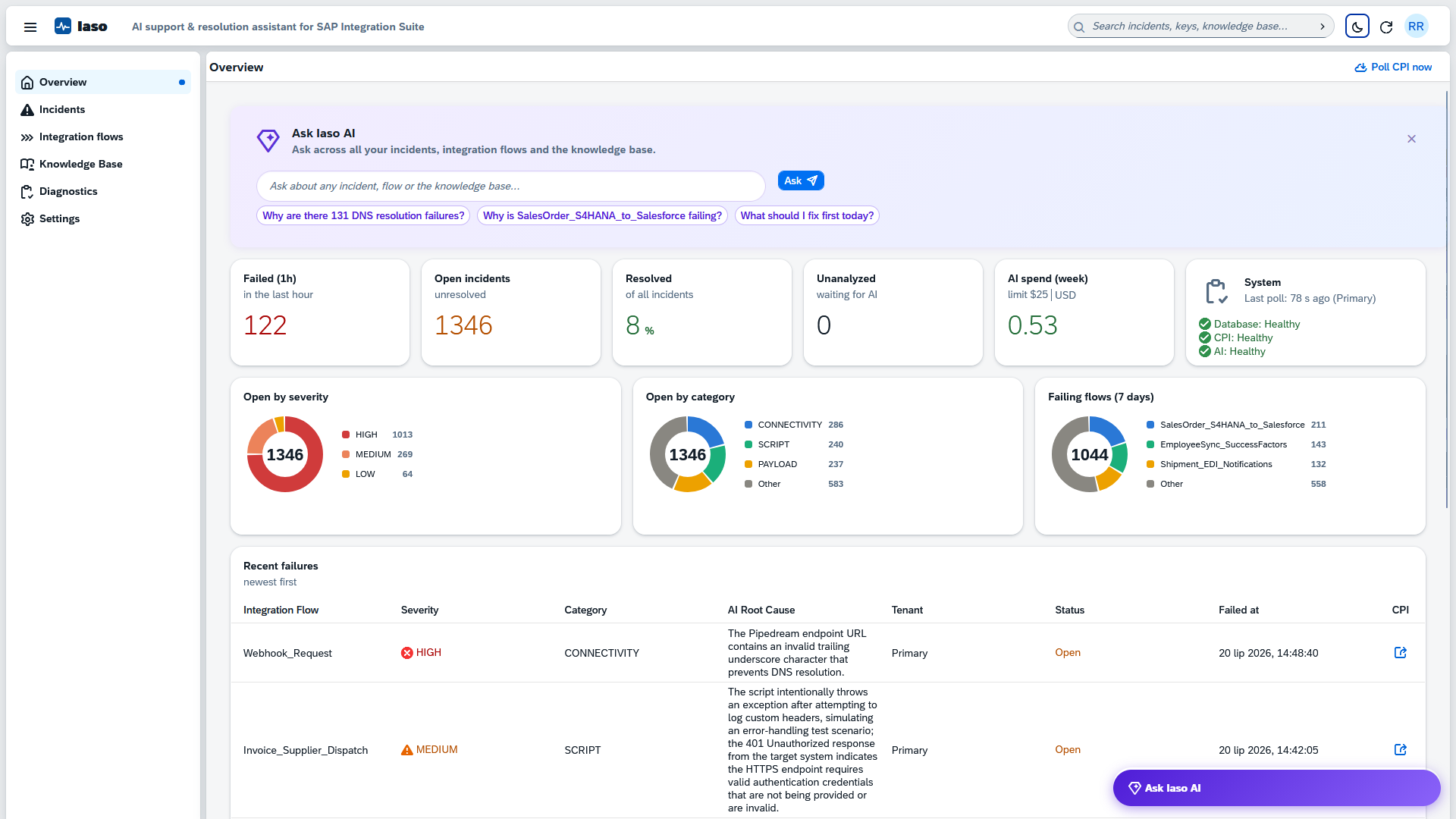 Iaso overview dashboard: Ask Iaso banner and open incidents by severity, category, and failing flows
