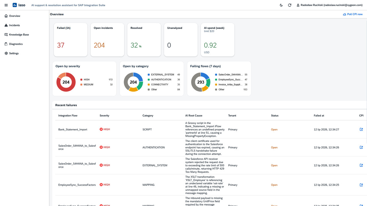 Iaso overview dashboard: open incidents by severity, category, and failing flows